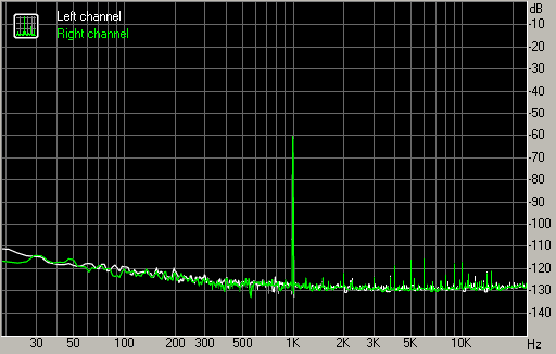 Spectrum graph