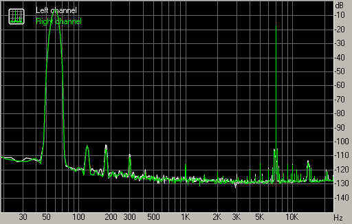 Spectrum graph