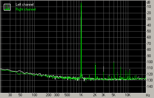 Spectrum graph